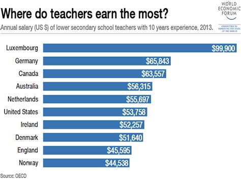 How Much Does an Art Teacher Make and What Influences Their Salary?