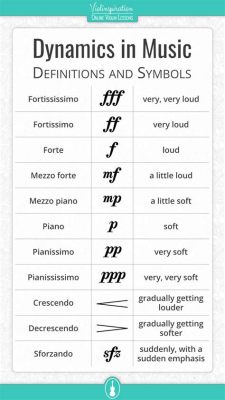 what does mezzo forte mean in music? the role of dynamics in shaping musical narratives